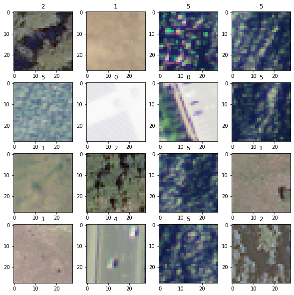 ../_images/CASESTUDY_CNN_satelite_2022_9_1.png
