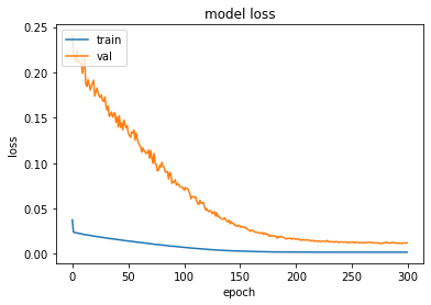 ../_images/CASESTUDY_LSTMs_tutorial_16_0.png