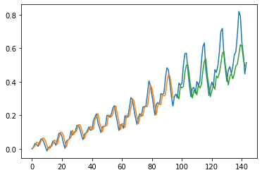 ../_images/CASESTUDY_LSTMs_tutorial_18_0.png