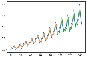 ../_images/CASESTUDY_LSTMs_tutorial_24_0.png