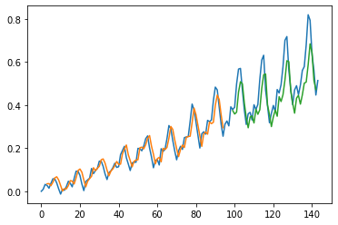 ../_images/CASESTUDY_LSTMs_tutorial_38_0.png