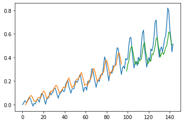 ../_images/CASESTUDY_LSTMs_tutorial_43_0.png