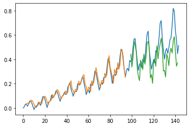 ../_images/CASESTUDY_LSTMs_tutorial_46_1.png