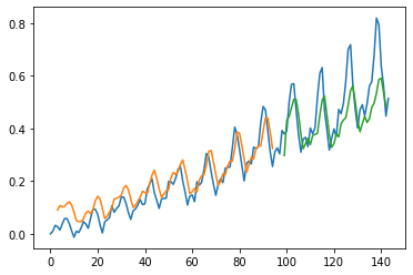 ../_images/CASESTUDY_LSTMs_tutorial_51_1.png