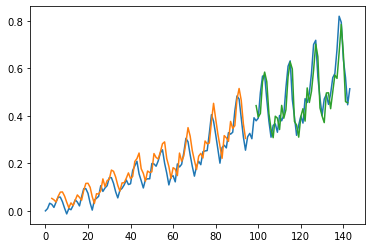 ../_images/CASESTUDY_LSTMs_tutorial_52_3.png