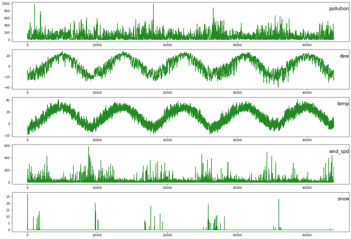 ../_images/CASESTUDY_LSTMs_tutorial_62_0.png