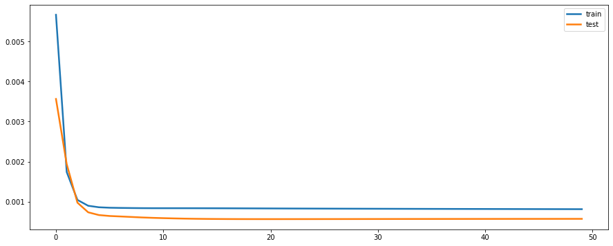../_images/CASESTUDY_LSTMs_tutorial_76_0.png