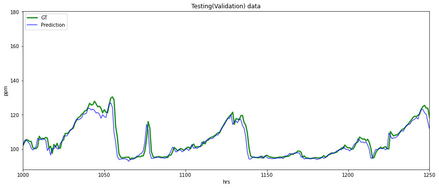 ../_images/CASESTUDY_LSTMs_tutorial_79_0.png