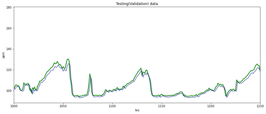 ../_images/CASESTUDY_LSTMs_tutorial_96_0.png