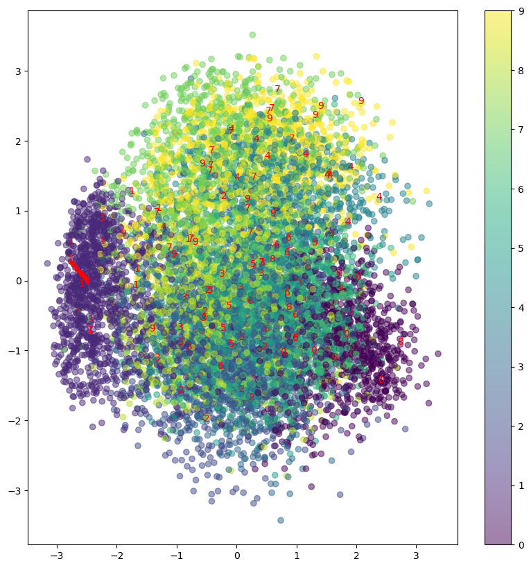../_images/CASESTUDY_NN_Unsupervised_2024_62_1.png