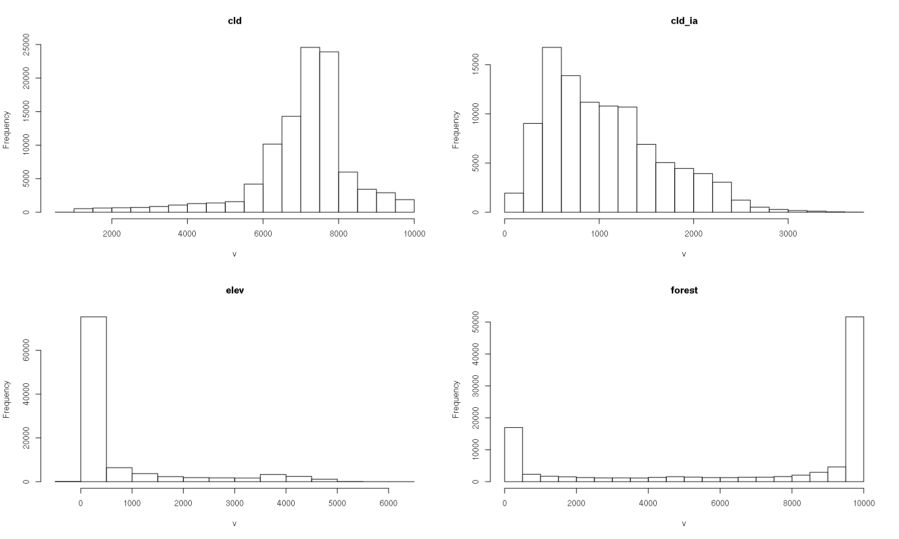 ../_images/CASESTUDY_SDM1_MWood_Rmodel_37_1.png