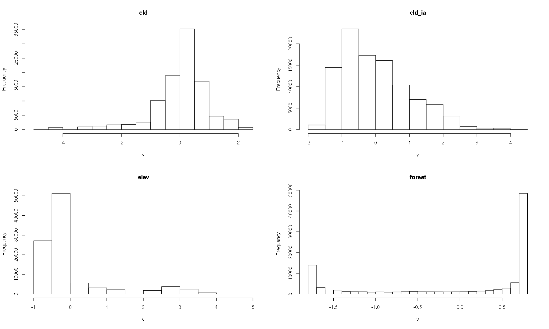 ../_images/CASESTUDY_SDM1_MWood_Rmodel_37_2.png