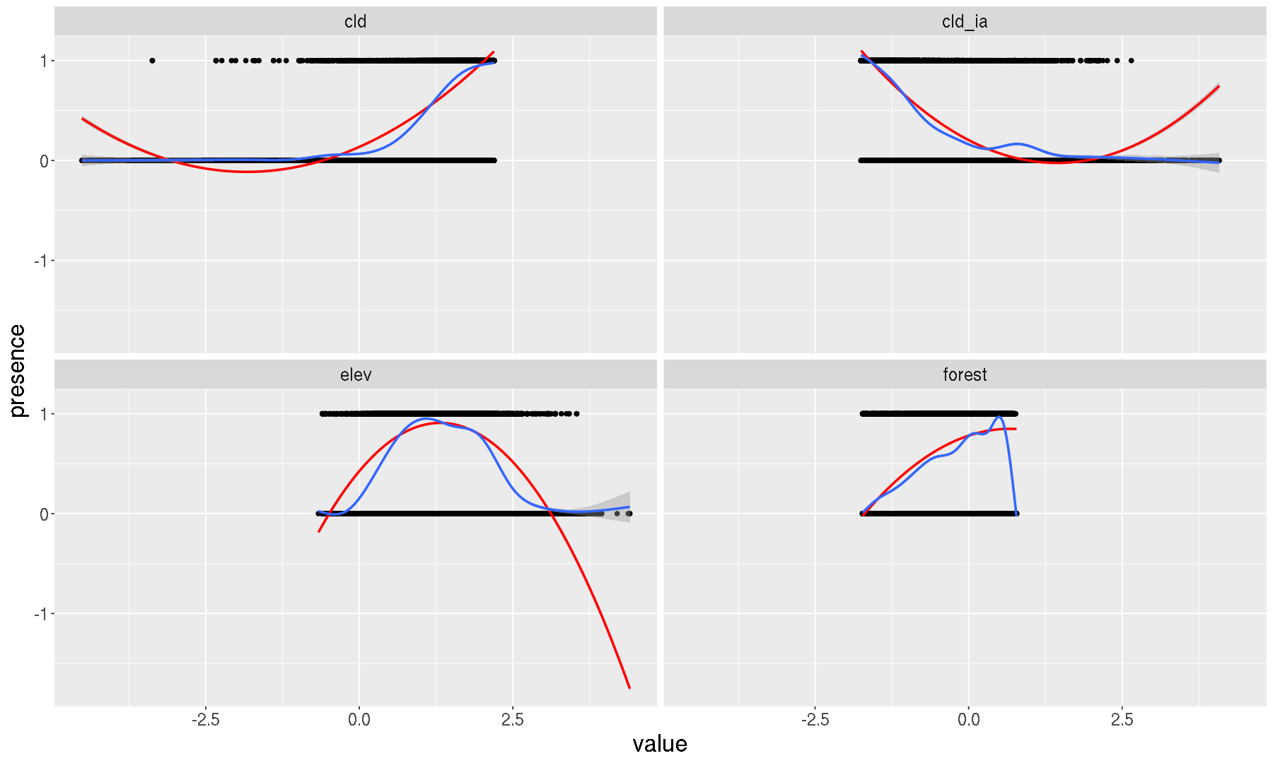 ../_images/CASESTUDY_SDM1_MWood_Rmodel_45_0.png