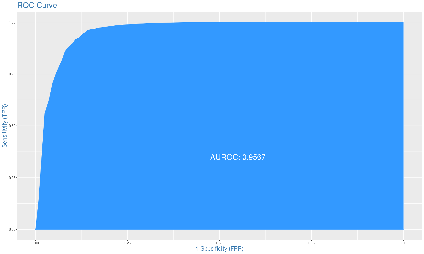 ../_images/CASESTUDY_SDM1_MWood_Rmodel_55_0.png