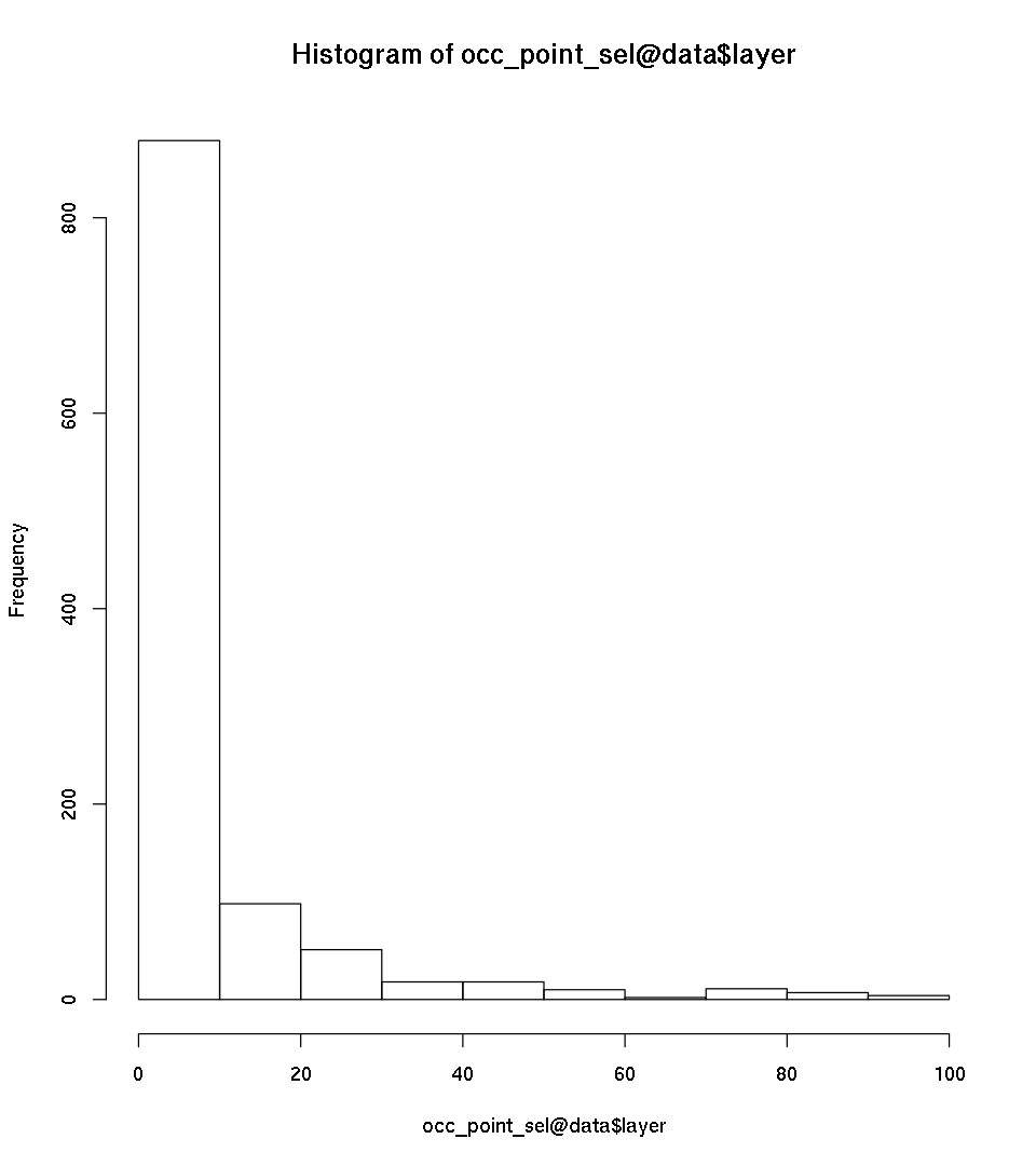 ../_images/CASESTUDY_SDM1_MWood_Rmodel_89_0.png