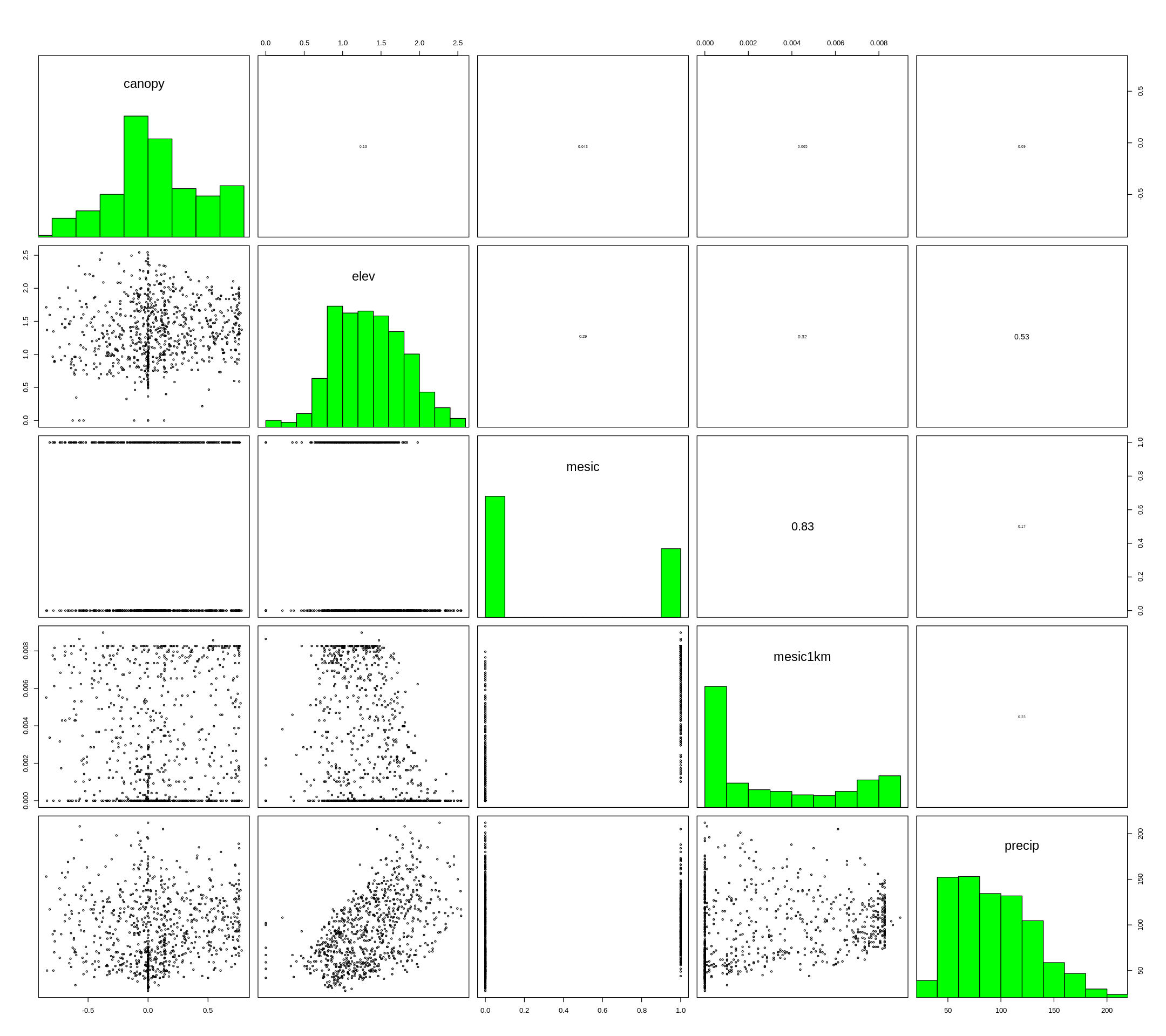 ../_images/CASESTUDY_SDM2_Vath_Rmodel_25_0.png