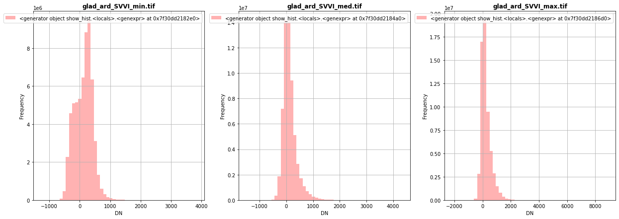../_images/CASESTUDY_Tree_Height_01DataExplore_34_0.png