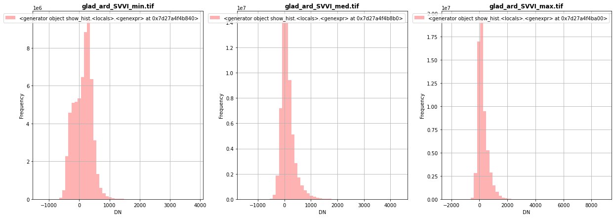 ../_images/CASESTUDY_Tree_Height_01DataExplore_35_0.png