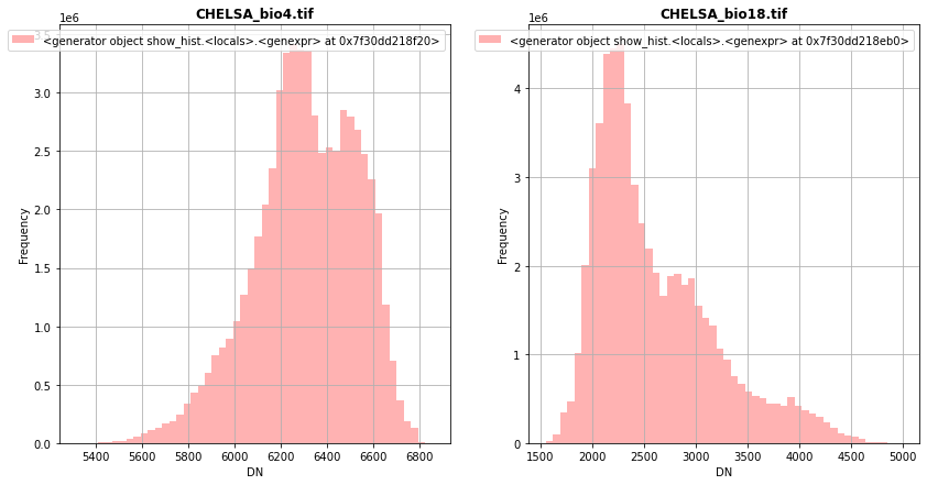 ../_images/CASESTUDY_Tree_Height_01DataExplore_38_0.png