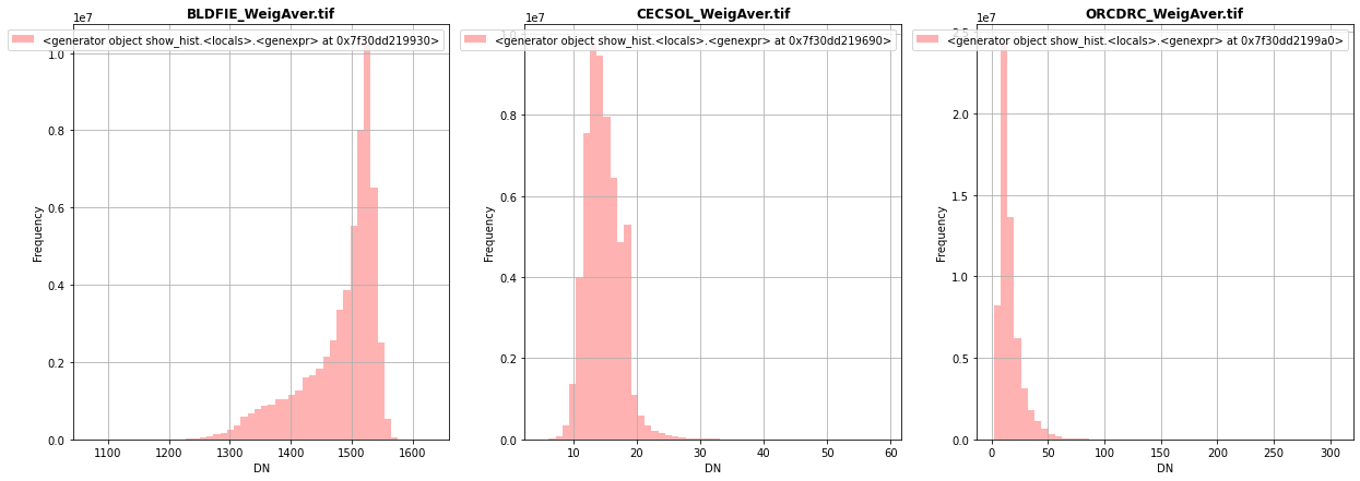 ../_images/CASESTUDY_Tree_Height_01DataExplore_41_0.png