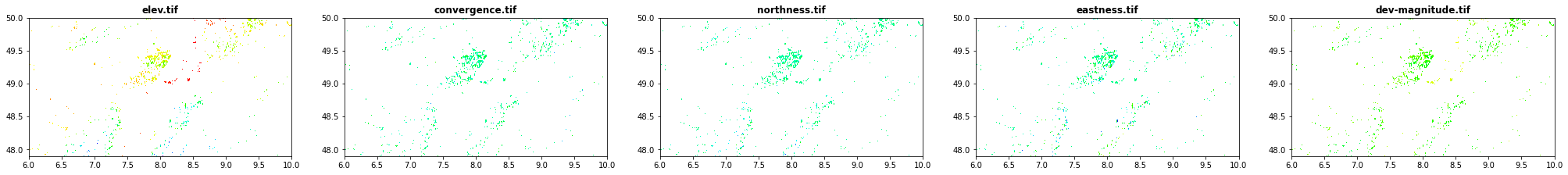 ../_images/CASESTUDY_Tree_Height_01DataExplore_42_1.png