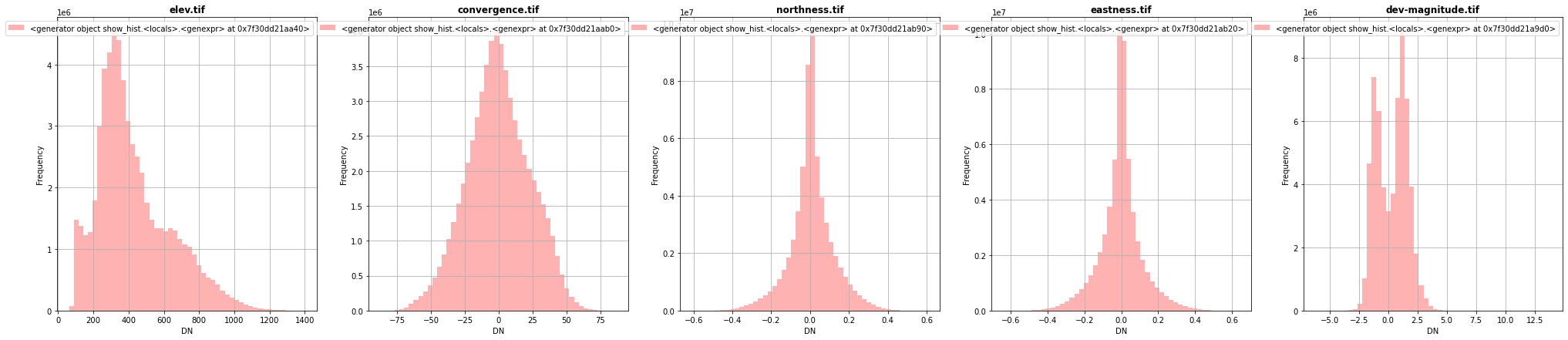 ../_images/CASESTUDY_Tree_Height_01DataExplore_43_0.png