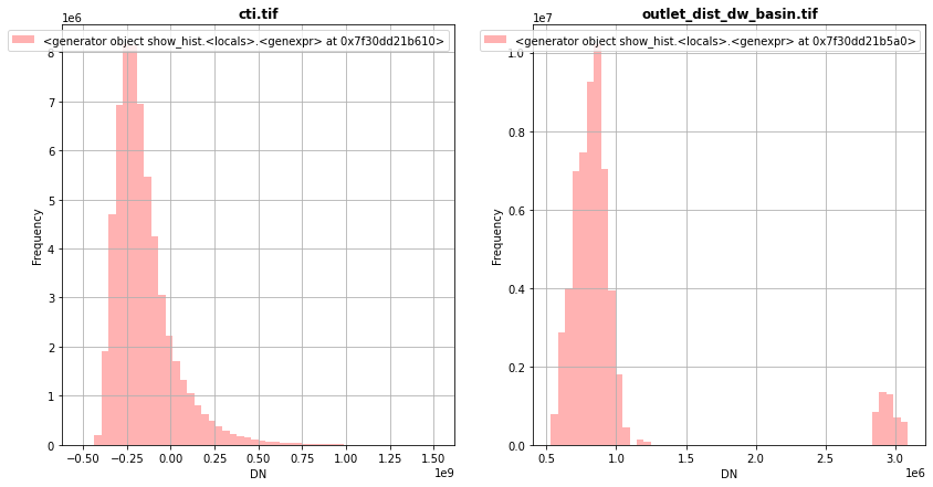 ../_images/CASESTUDY_Tree_Height_01DataExplore_46_0.png