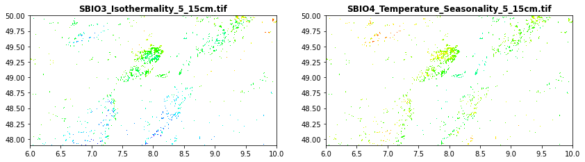 ../_images/CASESTUDY_Tree_Height_01DataExplore_48_1.png