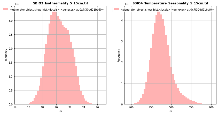 ../_images/CASESTUDY_Tree_Height_01DataExplore_49_0.png