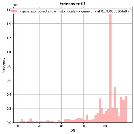 ../_images/CASESTUDY_Tree_Height_01DataExplore_53_0.png