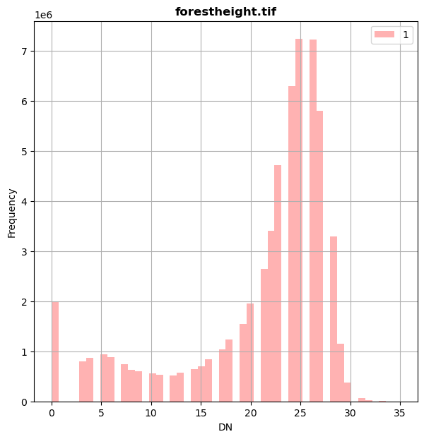 ../_images/CASESTUDY_Tree_Height_01DataExplore_56_0.png