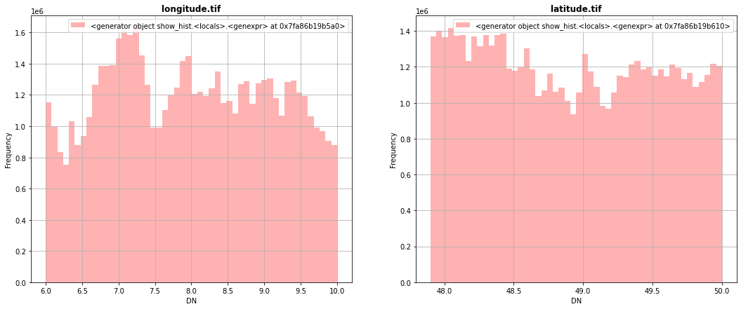 ../_images/CASESTUDY_Tree_Height_01DataExplore_58_0.png