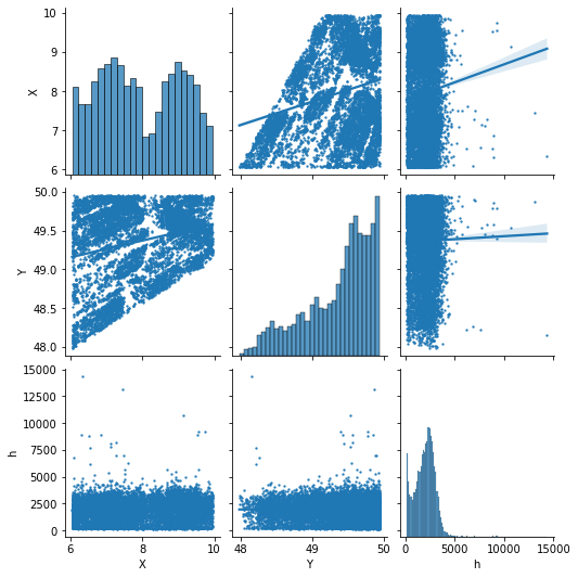 ../_images/CASESTUDY_Tree_Height_01DataExplore_63_0.png