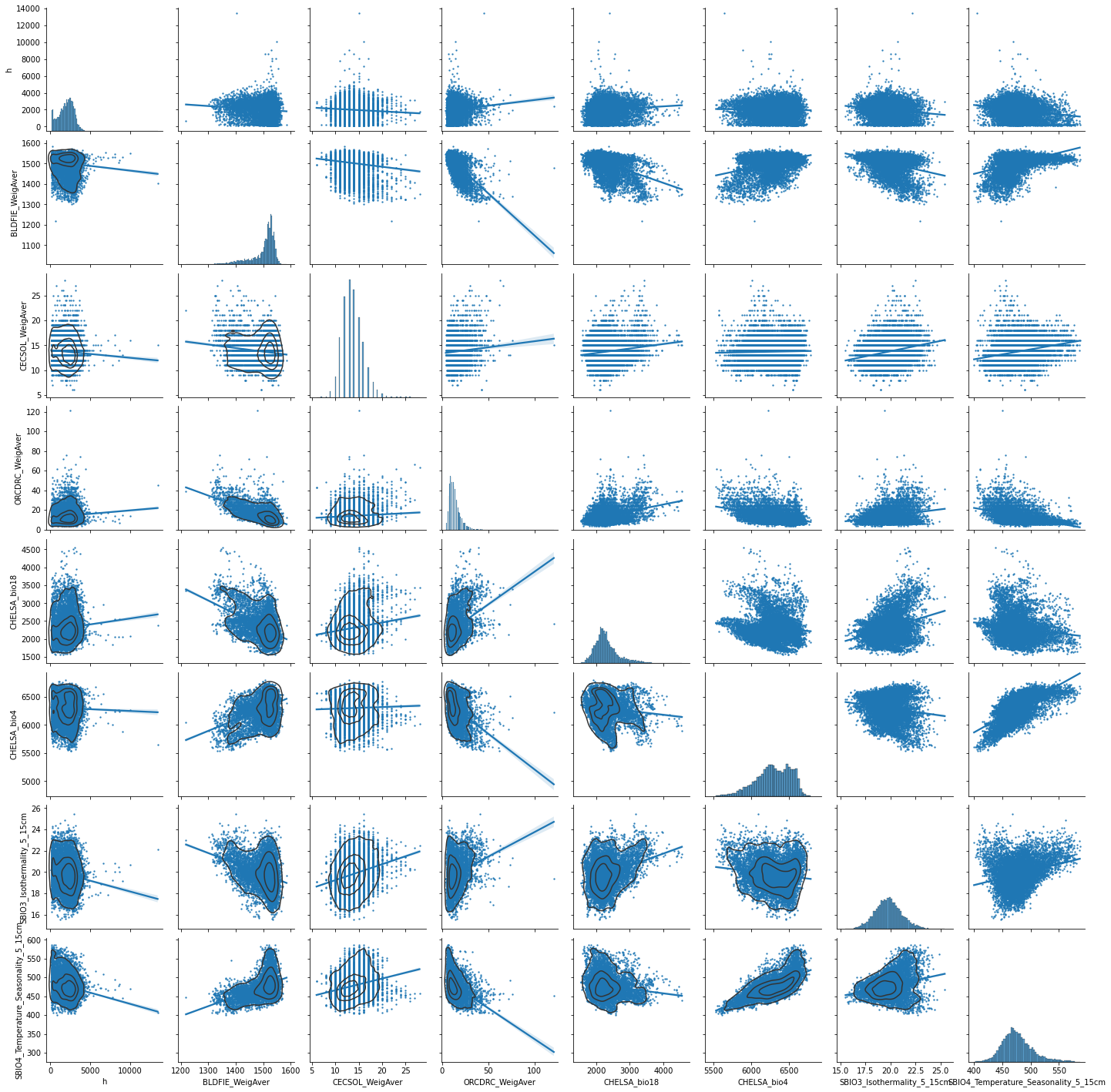 ../_images/CASESTUDY_Tree_Height_01DataExplore_64_1.png
