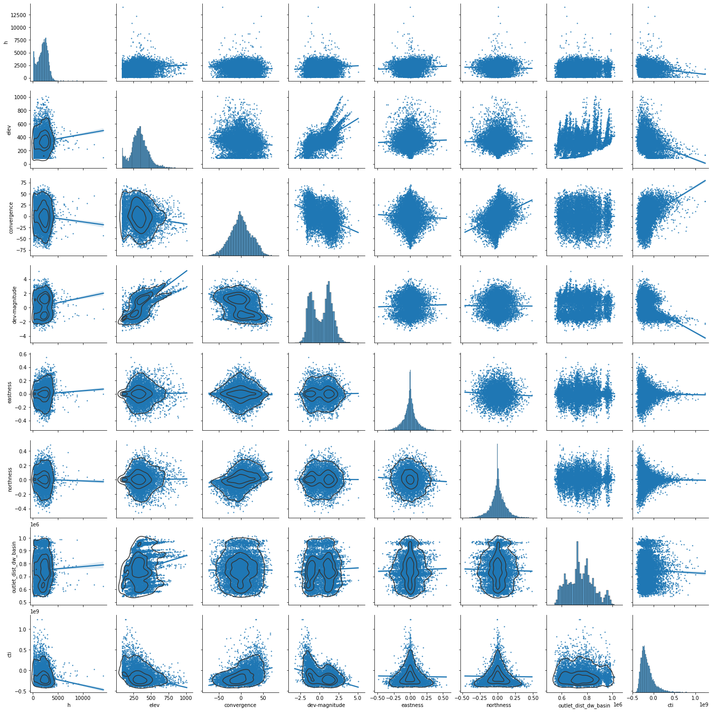 ../_images/CASESTUDY_Tree_Height_01DataExplore_68_1.png