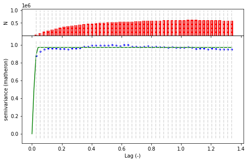 ../_images/CASESTUDY_Tree_Height_01DataExplore_70_1.png