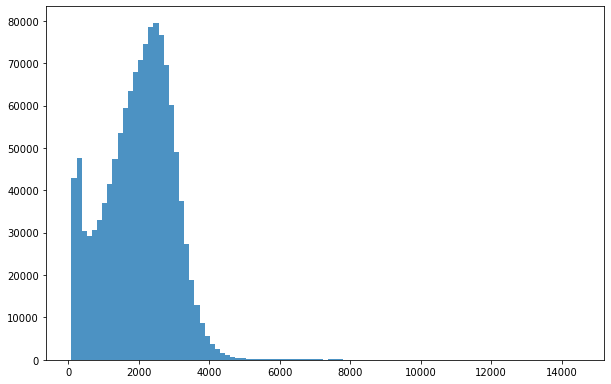 ../_images/CASESTUDY_Tree_Height_03RF_pred_12_0.png