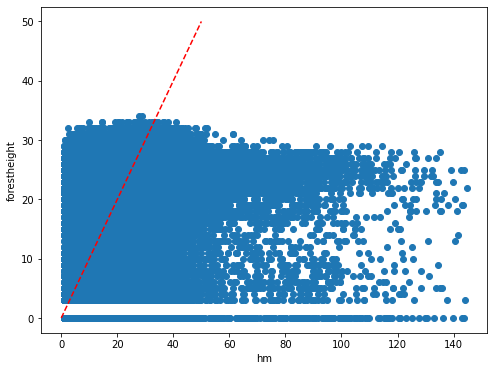 ../_images/CASESTUDY_Tree_Height_03RF_pred_18_1.png
