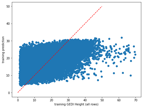 ../_images/CASESTUDY_Tree_Height_03RF_pred_36_1.png