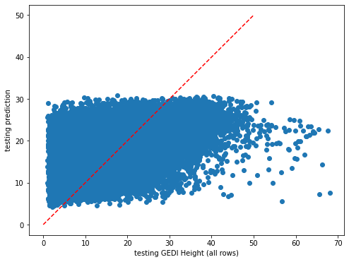 ../_images/CASESTUDY_Tree_Height_03RF_pred_37_1.png