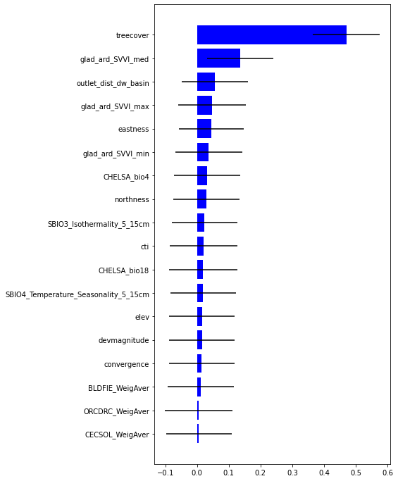 ../_images/CASESTUDY_Tree_Height_03RF_pred_40_0.png