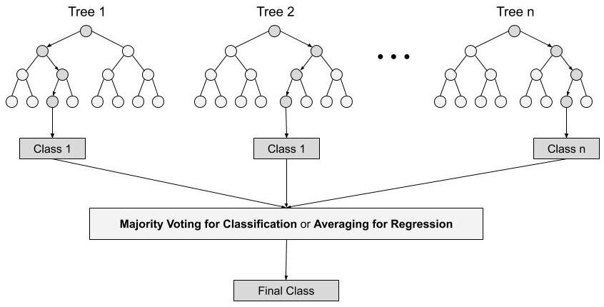 ../_images/CASESTUDY_Tree_Height_03RF_pred_5_0.jpg