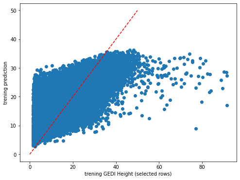 ../_images/CASESTUDY_Tree_Height_03RF_pred_74_1.png