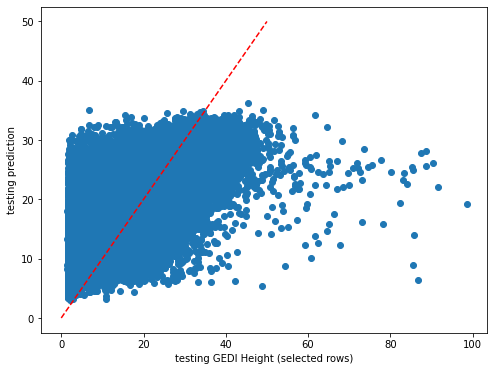 ../_images/CASESTUDY_Tree_Height_03RF_pred_75_1.png