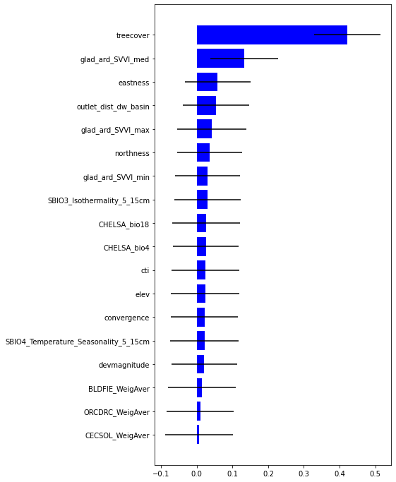 ../_images/CASESTUDY_Tree_Height_03RF_pred_78_0.png