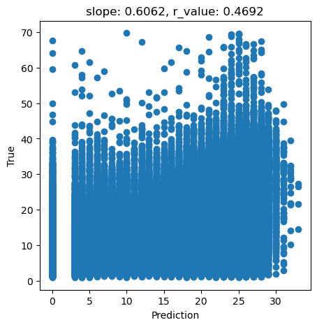 ../_images/CASESTUDY_Tree_Height_04SVM_pred_2023_10_0.png