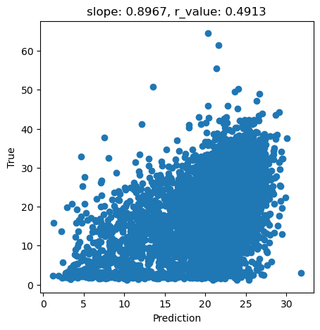 ../_images/CASESTUDY_Tree_Height_04SVM_pred_2023_18_0.png