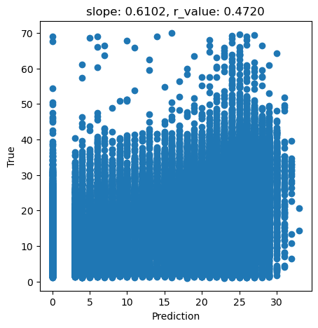 ../_images/CASESTUDY_Tree_Height_04SVM_pred_2024_10_0.png