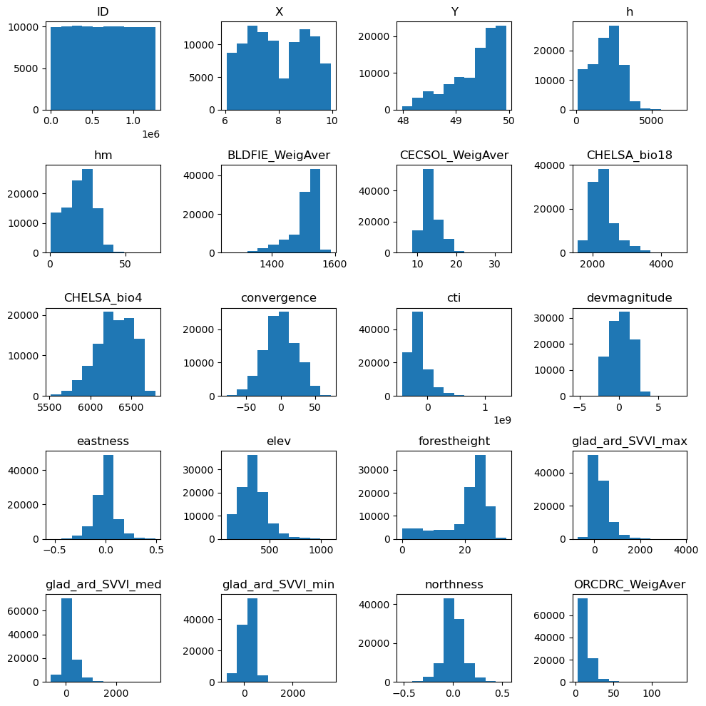 ../_images/CASESTUDY_Tree_Height_04SVM_pred_2024_11_0.png