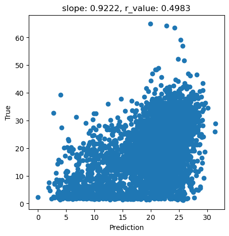 ../_images/CASESTUDY_Tree_Height_04SVM_pred_2024_19_0.png